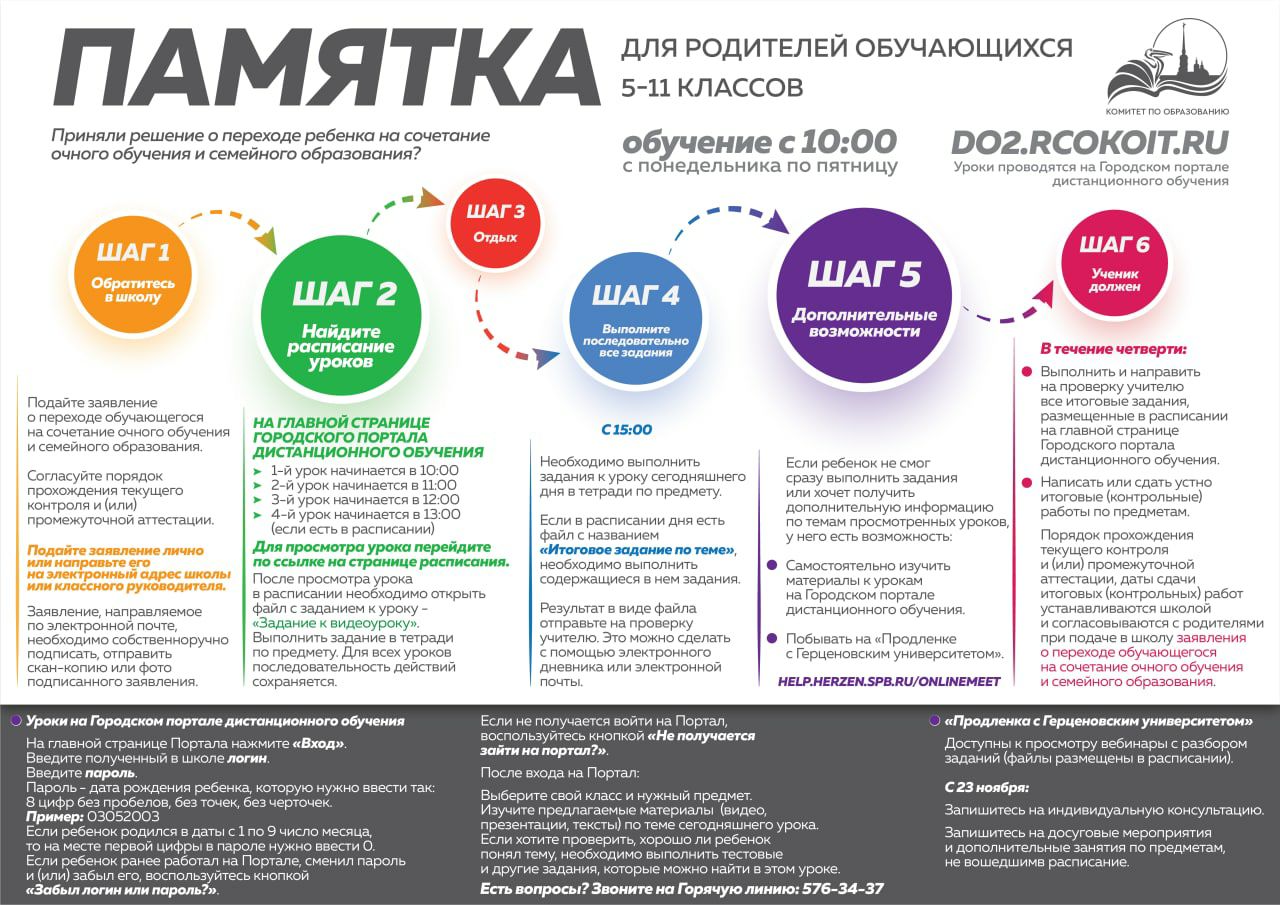 Смешанный формат обучения – ГБОУ школа №534 Выборгского района  Санкт-Петербурга